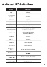 Preview for 15 page of iglooworks Swing Handle Lock Installer/User Manual