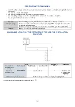 Preview for 50 page of iglu Inuit 6I Installation Manual