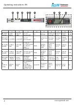 Preview for 2 page of IGM Fachmann MDV-002 Operationg Instructions