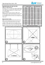 Preview for 4 page of IGM Professional FMR3000 MultiRadius Operationg Instructions