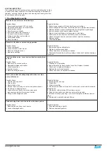 Preview for 12 page of IGM Laguna CFlux3Tv2 Operating Instructions Manual