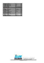 Preview for 104 page of IGM Laguna Fusion 3 Operating Instructions Manual