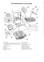 Preview for 4 page of Ignis ADL 831 Instructions For Use Manual