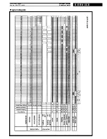 Предварительный просмотр 8 страницы Ignis AWL 210 Service Manual