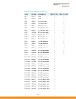 Предварительный просмотр 47 страницы IgniteNet SunSpot AC1200 User Manual