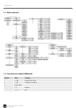 Предварительный просмотр 22 страницы Ignition 435601 User Manual