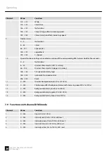 Предварительный просмотр 26 страницы Ignition 435601 User Manual