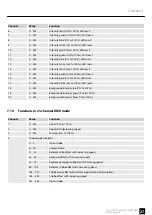 Предварительный просмотр 27 страницы Ignition 435601 User Manual