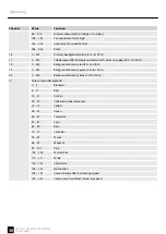 Предварительный просмотр 30 страницы Ignition 435601 User Manual