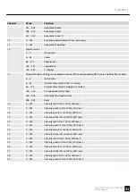 Предварительный просмотр 33 страницы Ignition 435601 User Manual