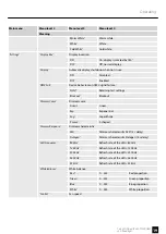 Preview for 19 page of Ignition Co6 LED Flood IP65 270W RGBW User Manual