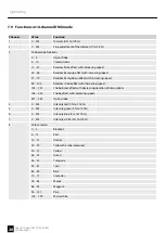 Preview for 26 page of Ignition Co6 LED Flood IP65 270W RGBW User Manual