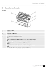 Preview for 13 page of Ignition Co9Z LED Flood IP65 540W RGBW User Manual