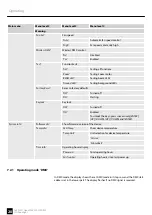 Preview for 20 page of Ignition Co9Z LED Flood IP65 540W RGBW User Manual