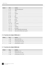 Preview for 24 page of Ignition Co9Z LED Flood IP65 540W RGBW User Manual