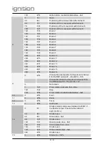 Preview for 25 page of Ignition Cobalt X-3 Coupe Manual