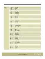 Preview for 19 page of Ignition Contour Monster Beam 760 User Manual