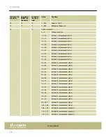 Preview for 32 page of Ignition Contour Monster Beam 760 User Manual