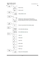 Preview for 9 page of Ignition LED Colorwall 9x3W RGB User Manual