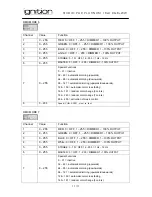 Предварительный просмотр 11 страницы Ignition LED STUDIO PAR PLATINUM User Manual