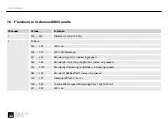 Preview for 42 page of Ignition Pure UV 710 User Manual