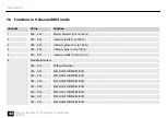 Предварительный просмотр 48 страницы Ignition WAL-L310 Par User Manual