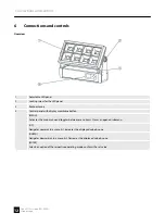 Предварительный просмотр 12 страницы Ignition Xo8 LED Fx Strobe User Manual