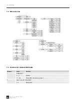 Предварительный просмотр 20 страницы Ignition Xo8 LED Fx Strobe User Manual