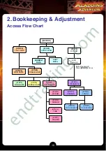 Preview for 12 page of IGS Aladdin's Adventure Operator'S Manual