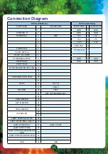 Preview for 6 page of IGS Wonderland Operator'S Manual