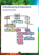 Preview for 12 page of IGS Wonderland Operator'S Manual