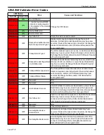 Preview for 69 page of IGT Cobalt 27 Service Manual