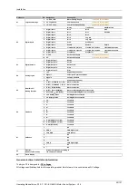 Preview for 20 page of igus Motion Plastics dryve D1 Manual