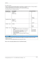 Preview for 24 page of igus Motion Plastics dryve D1 Manual