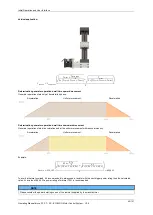 Preview for 43 page of igus Motion Plastics dryve D1 Manual