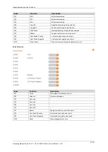 Preview for 57 page of igus Motion Plastics dryve D1 Manual