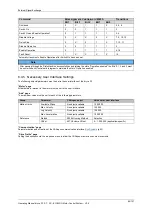 Preview for 84 page of igus Motion Plastics dryve D1 Manual