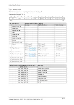 Preview for 86 page of igus Motion Plastics dryve D1 Manual