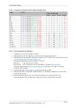 Preview for 103 page of igus Motion Plastics dryve D1 Manual