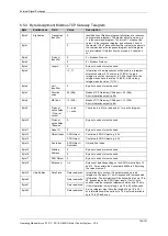 Preview for 104 page of igus Motion Plastics dryve D1 Manual