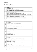 Preview for 111 page of igus Motion Plastics dryve D1 Manual