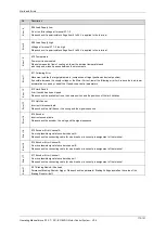 Preview for 112 page of igus Motion Plastics dryve D1 Manual