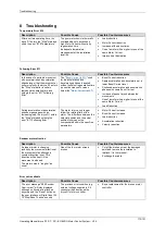 Preview for 113 page of igus Motion Plastics dryve D1 Manual