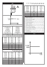 Предварительный просмотр 4 страницы iGuzzini ARCHILEDE HP Manual