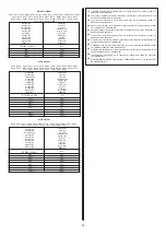 Preview for 4 page of iGuzzini E965 Instruction Sheet