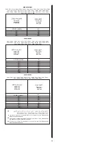 Preview for 13 page of iGuzzini E965 Instruction Sheet