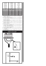 Предварительный просмотр 4 страницы iGuzzini EC59 Installation Manual