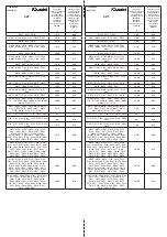 Preview for 25 page of iGuzzini LASER BLADE 10 Manual