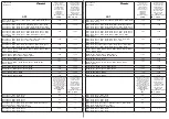 Preview for 6 page of iGuzzini LASER BLADE XS MINIMAL Quick Start Manual