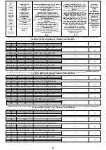 Preview for 6 page of iGuzzini LINEALUCE MINI Instructions Manual